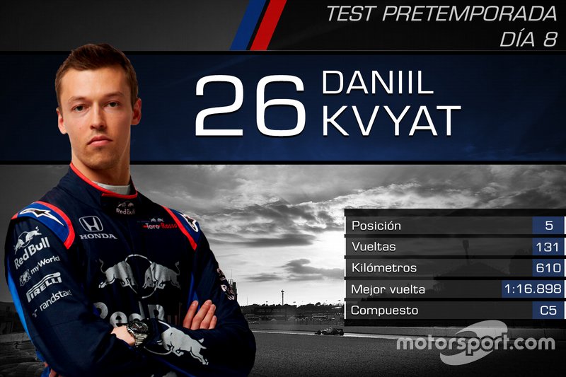 Daniil Kvyat, Toro Rosso
