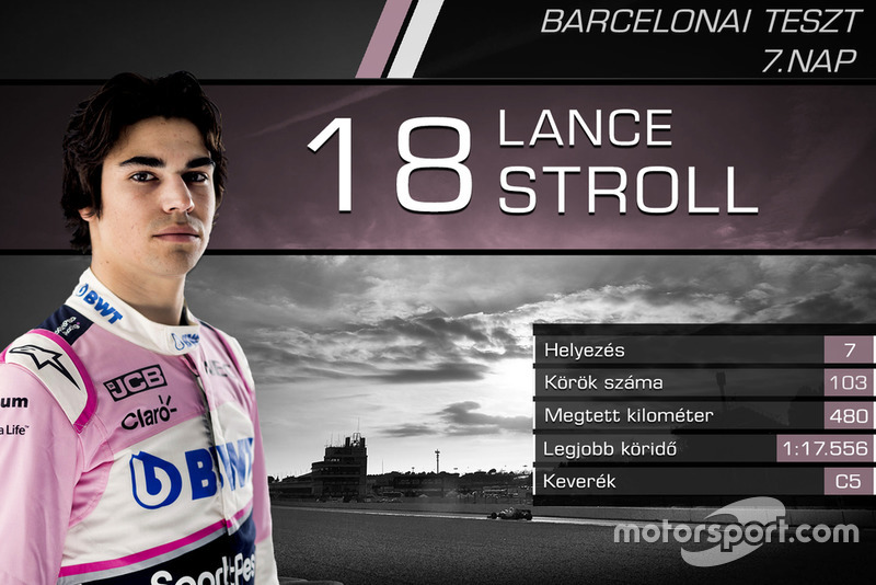 Lance Stroll, Racing Point