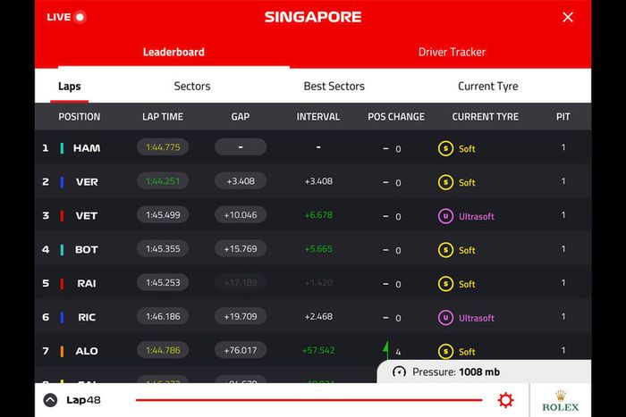 Captura de pantalla del live timing de la F1