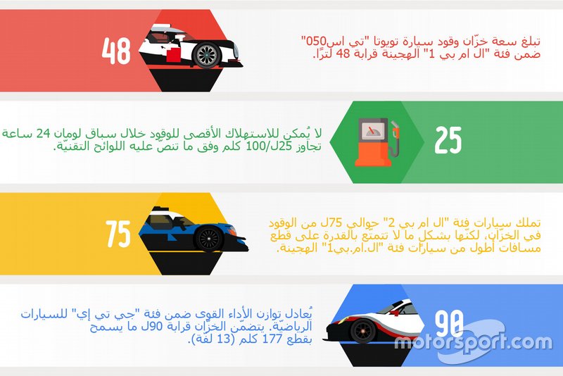 استهلاك الوقود في سباق لومان 24 ساعة