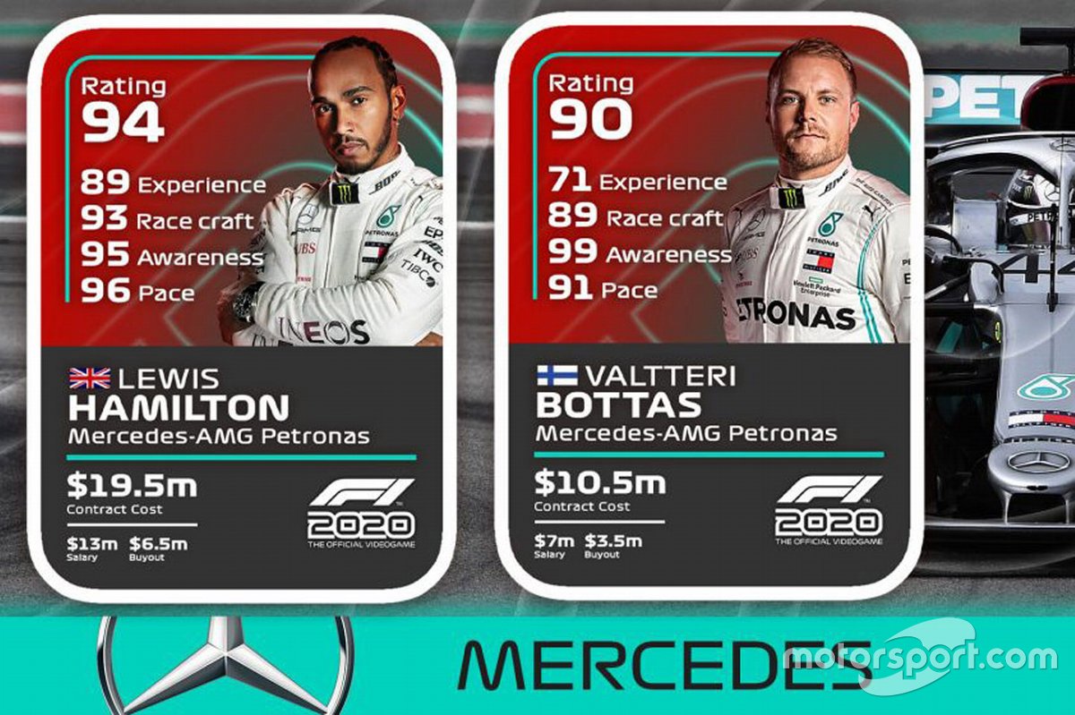 Mercedes drivers ratings