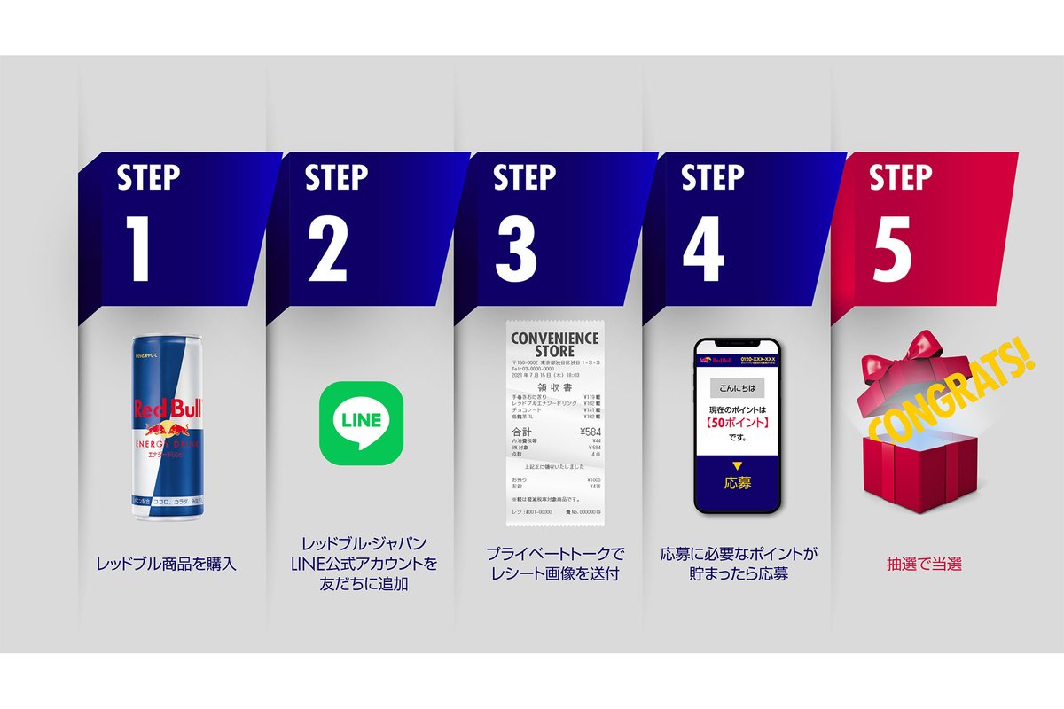 さらなる夢に、さらなる翼を。キャンペーン応募方法