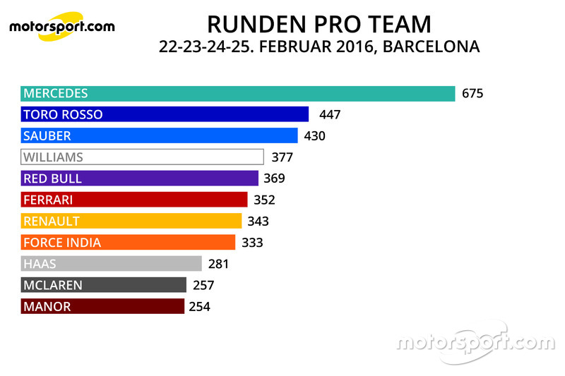 Runden vom 22. bis 25. Februar 2016 in Barcelona