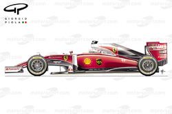 Возможный рендер машины Ferrari F1 для сезона 2016 с ливреей похожей на расцветку машины 1975 года