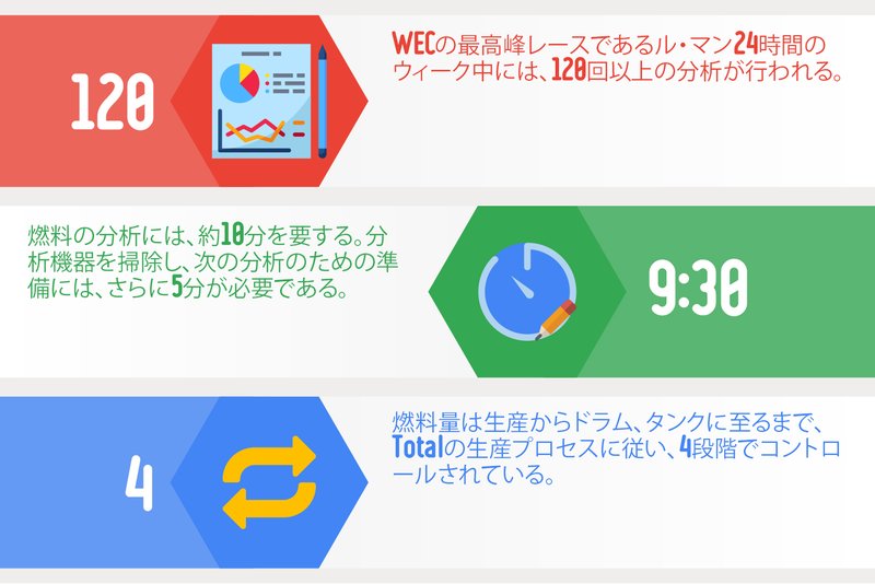 調査と分析