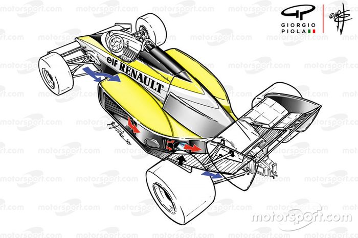 Giorgio Piola’s F1 tech decades: The big bang 1980s, part two