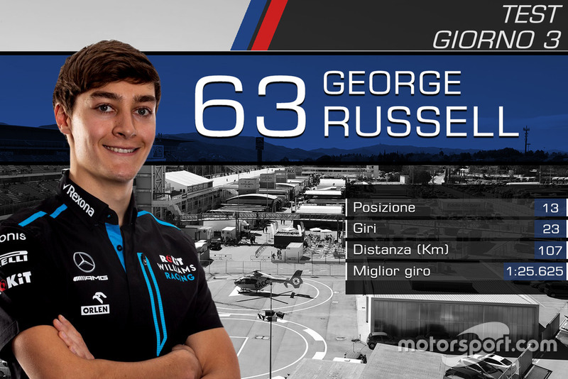Giorno 3: George Russell, Williams