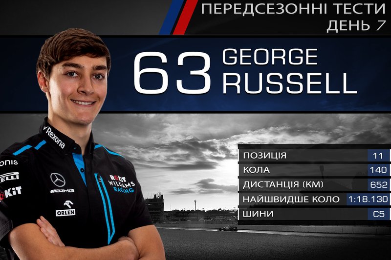 11. Джордж Расселл
