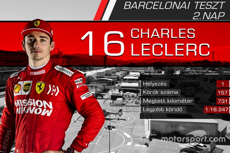 Charles Leclerc, Ferrari