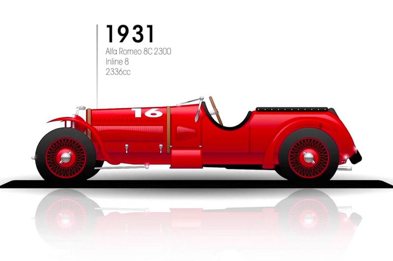 1931: Alfa Romeo 8C 2300