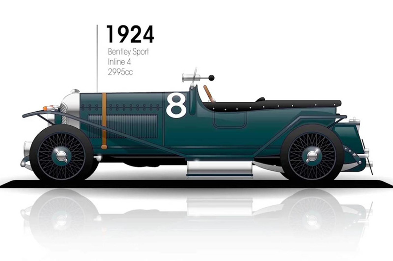 1924: Bentley Sport