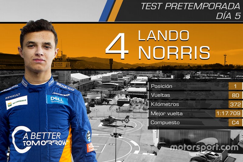 Lando Norris, McLaren