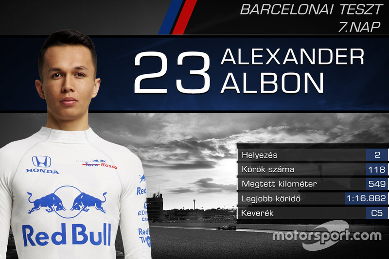Alexander Albon, Toro Rosso