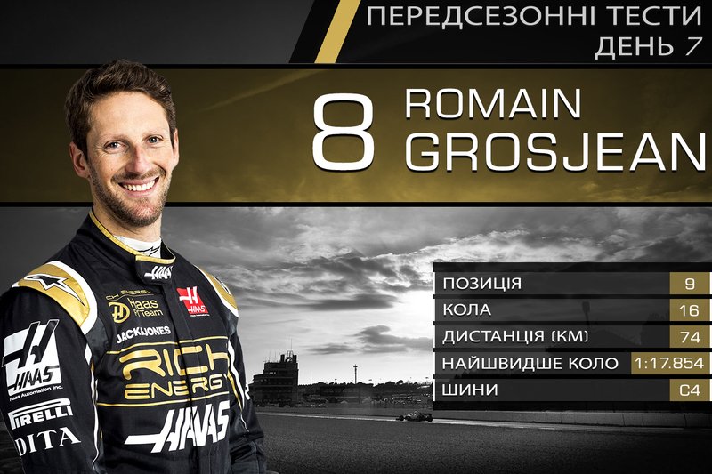 9. Ромен Грожан