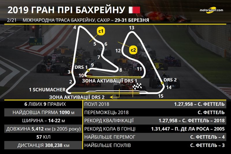 Прев'ю Гран Прі Бахрейну 2019 року