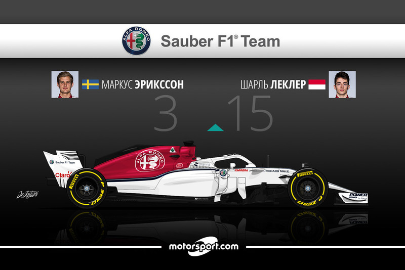 Дуэль в Alfa Romeo Sauber: Эрикссон – 3 / Леклер – 15