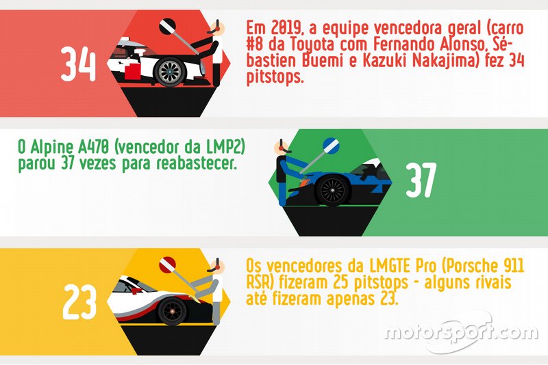 Estratégia e pit stops