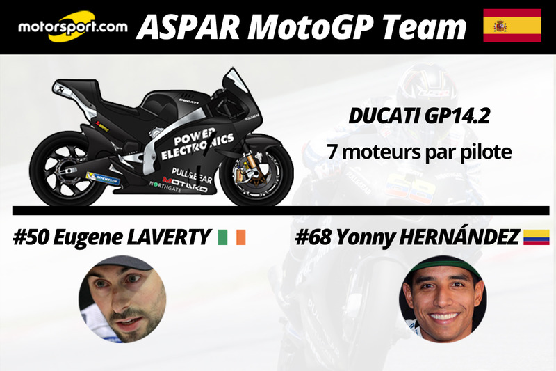 Aspar MotoGP Team