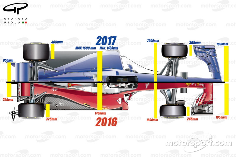 Vue d'ensemble de la Ferrari SF16-H, comparée aux règlements 2017