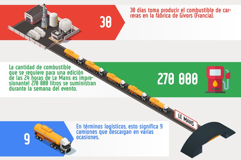 Del centro de investigación a la pista