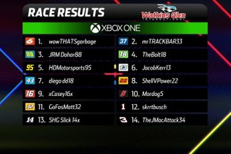 Xbox final results