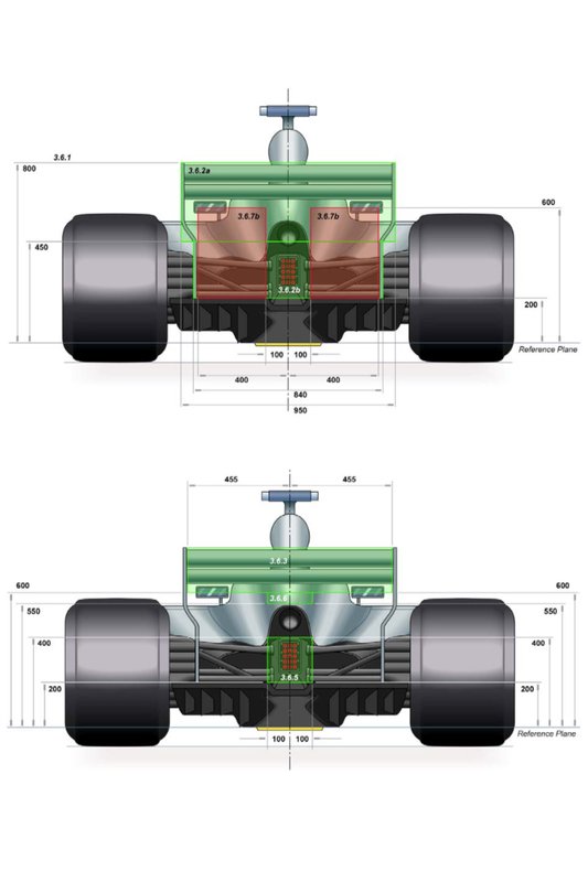 2019 F1 Kuralları