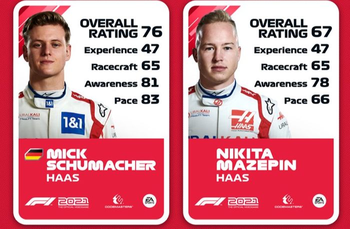 Ratings de Mick Schumacher e Nikita Mazepin no F1 2021