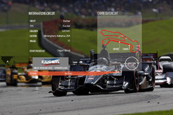 IndyCar FFSCA