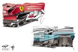 Ferrari SF70H e Mercedes AMG F1 W08