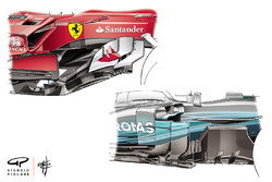 Ferrari SF70H e Mercedes AMG F1 W08