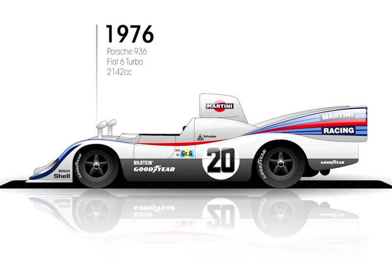 1976: Porsche 936