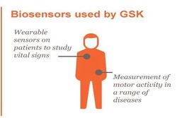 Schema collaborazione McLaren-GlaxoSmithKline