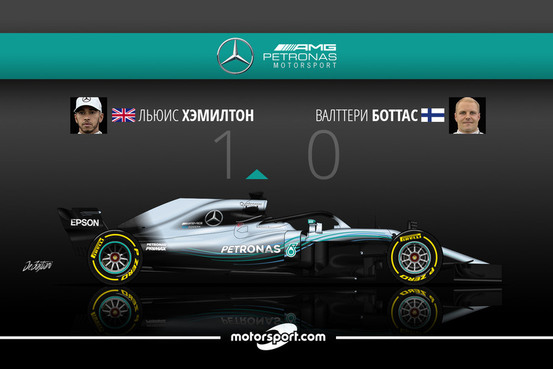 Хэмилтон 1 Боттас 0