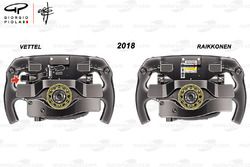 Ferrari SF71H steering wheel comparsion Vettel and Raikkonen