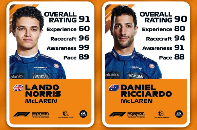 Ratings de Lando Norris e Daniel Ricciardo no F1 2021