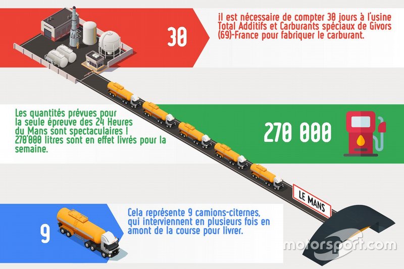 Du centre de recherche à la piste