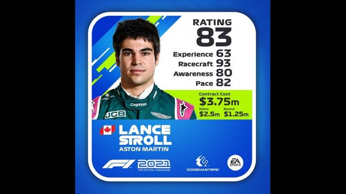 Notas de los pilotos en 'F1 2021', actualizadas a mitad de temporada