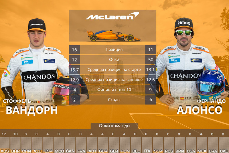 McLaren