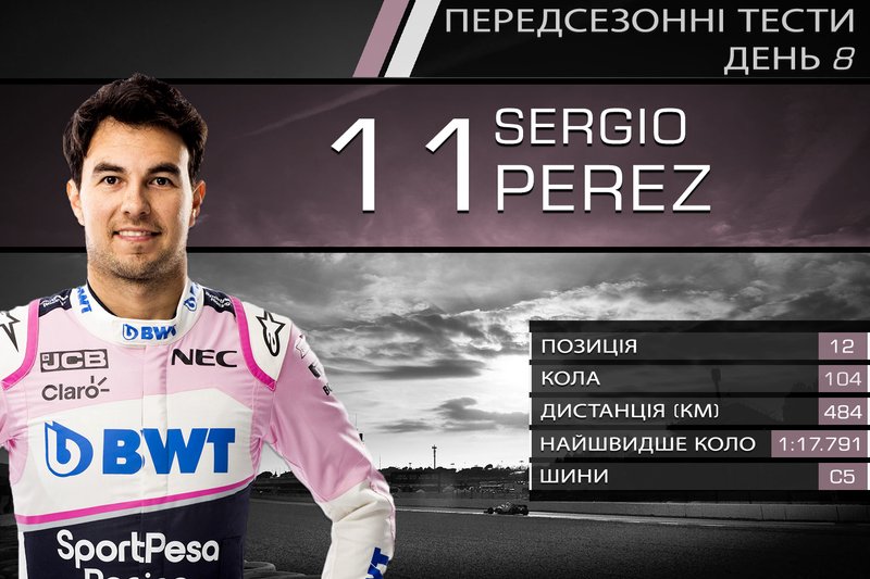 12. Серхіо Перес