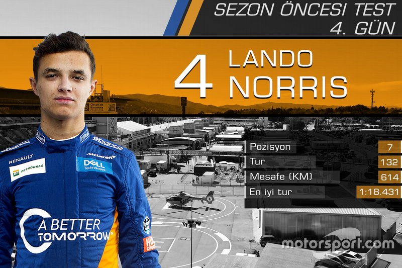 Lando Norris, McLaren