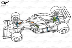 Williams FW14B active suspension