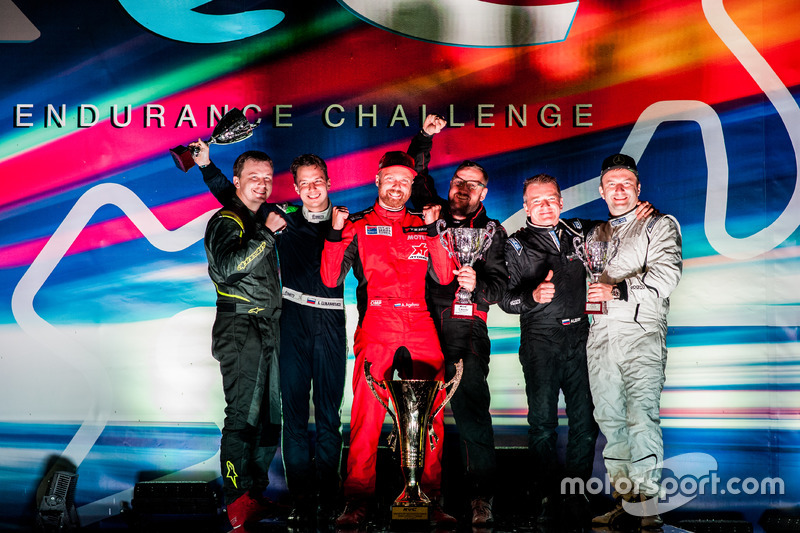 Russian Endurance Challenge