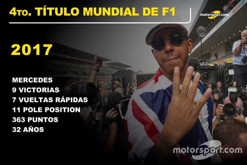 Lewis Hamilton, Mercedes Título Mundial 2017