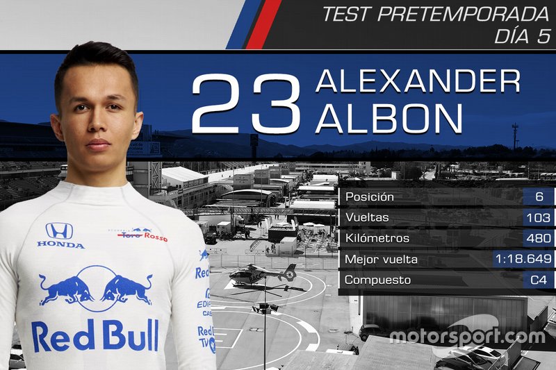 Alexander Albon, Toro Rosso