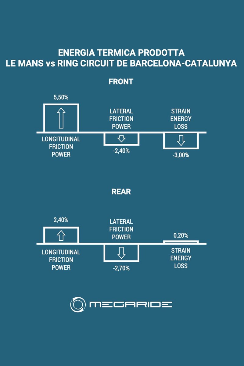 Grafico MegaRide per Le Mans