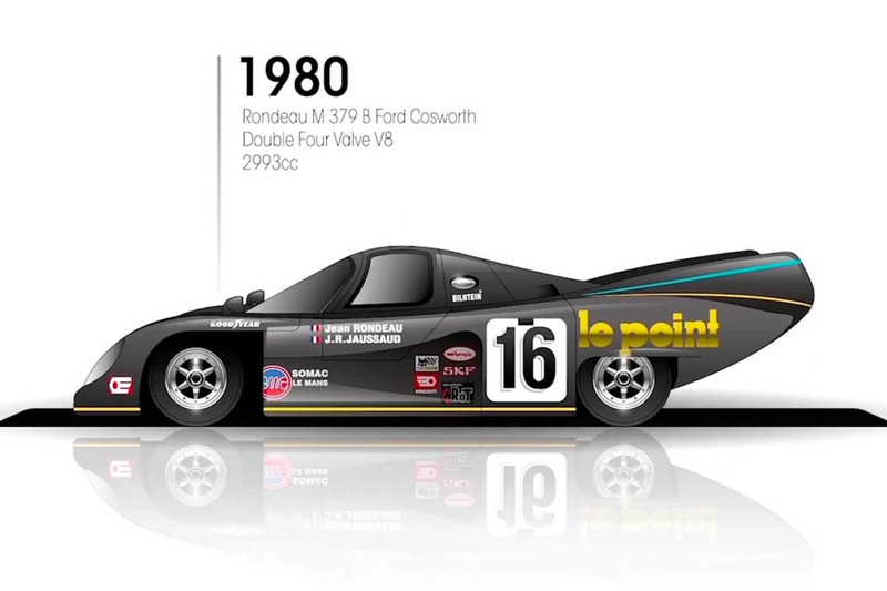 1980: Rondeau M 379 B Ford Cosworth