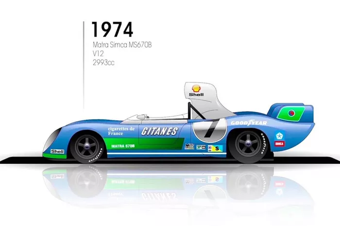 1974: Matra Simca 670B