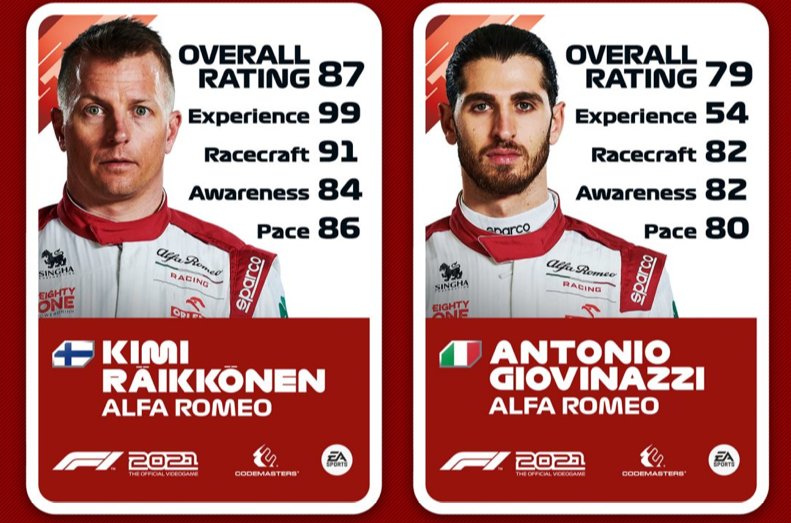 Ratings de Kimi Raikkonen e Antonio Giovinazzi no F1 2021