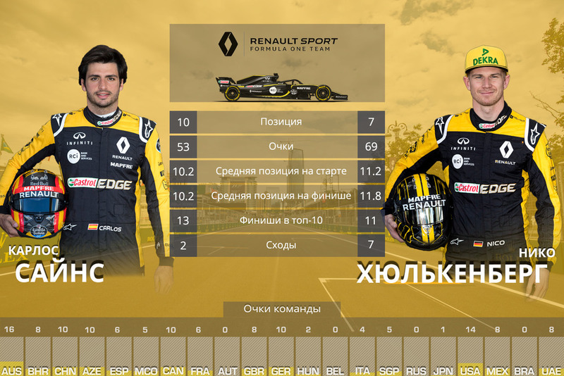 Renault F1 Team