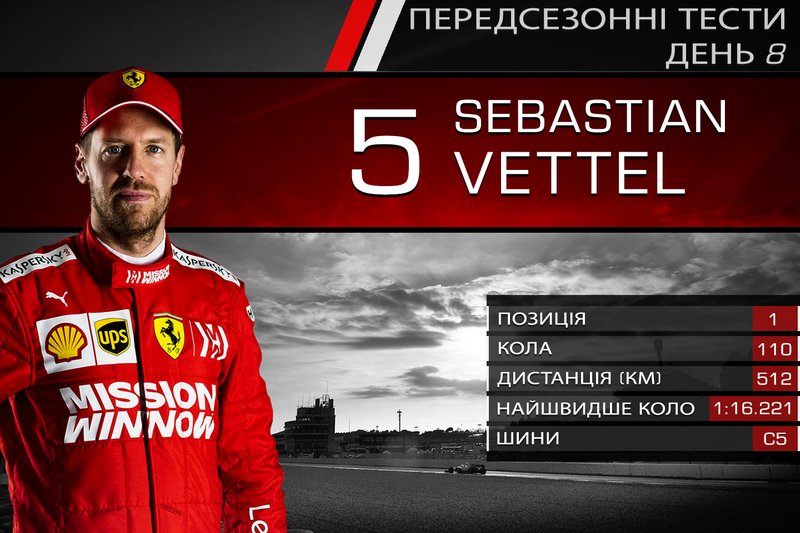 1. Себастьян Феттель